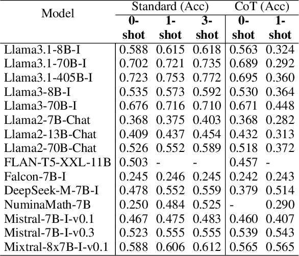 Figure 4 for Evaluating LLM Reasoning in the Operations Research Domain with ORQA