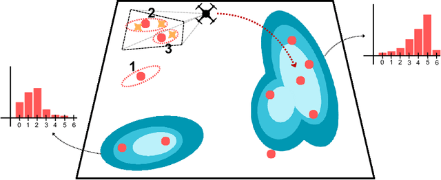 Figure 1 for $\textit{UniSaT}$: Unified-Objective Belief Model and Planner to Search for and Track Multiple Objects