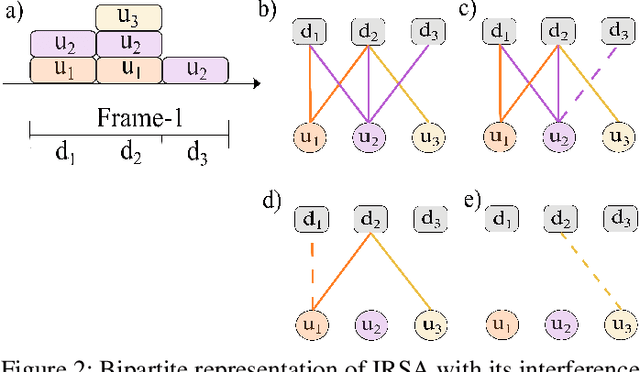 Figure 2 for Decentralized RL-Based Data Transmission Scheme for Energy Efficient Harvesting