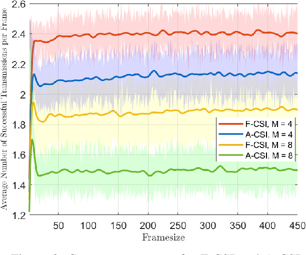Figure 3 for Decentralized RL-Based Data Transmission Scheme for Energy Efficient Harvesting