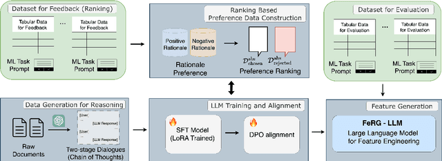 Figure 1 for FeRG-LLM : Feature Engineering by Reason Generation Large Language Models