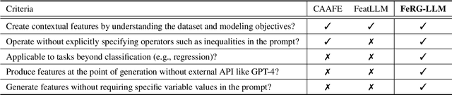 Figure 2 for FeRG-LLM : Feature Engineering by Reason Generation Large Language Models