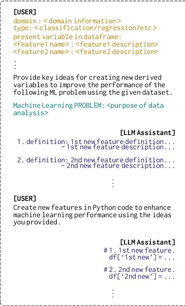 Figure 3 for FeRG-LLM : Feature Engineering by Reason Generation Large Language Models