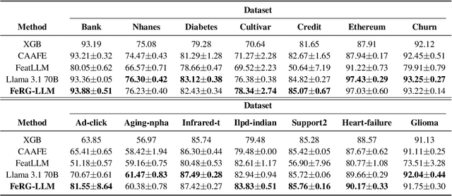 Figure 4 for FeRG-LLM : Feature Engineering by Reason Generation Large Language Models