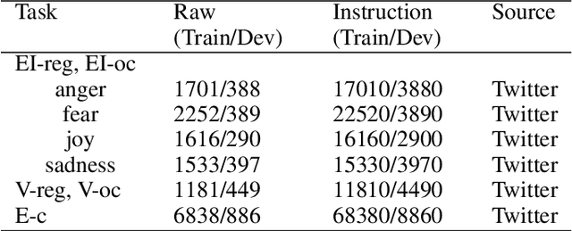 Figure 1 for EmoLLMs: A Series of Emotional Large Language Models and Annotation Tools for Comprehensive Affective Analysis