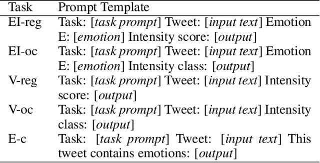 Figure 3 for EmoLLMs: A Series of Emotional Large Language Models and Annotation Tools for Comprehensive Affective Analysis