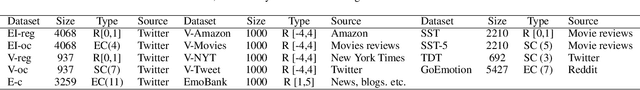 Figure 4 for EmoLLMs: A Series of Emotional Large Language Models and Annotation Tools for Comprehensive Affective Analysis