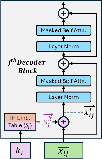 Figure 4 for Stronger Enforcement of Instruction Hierarchy via Augmented Intermediate Representations