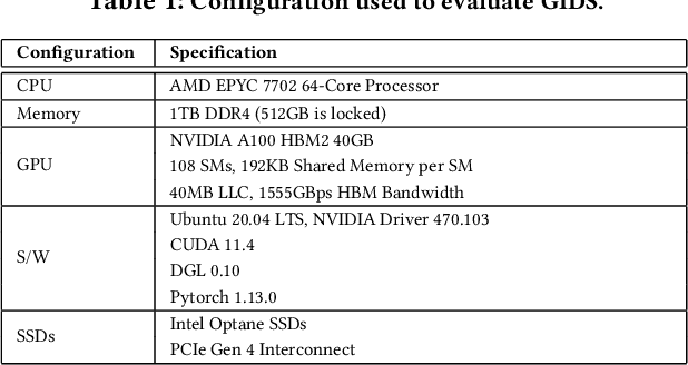Figure 2 for Accelerating Sampling and Aggregation Operations in GNN Frameworks with GPU Initiated Direct Storage Accesses