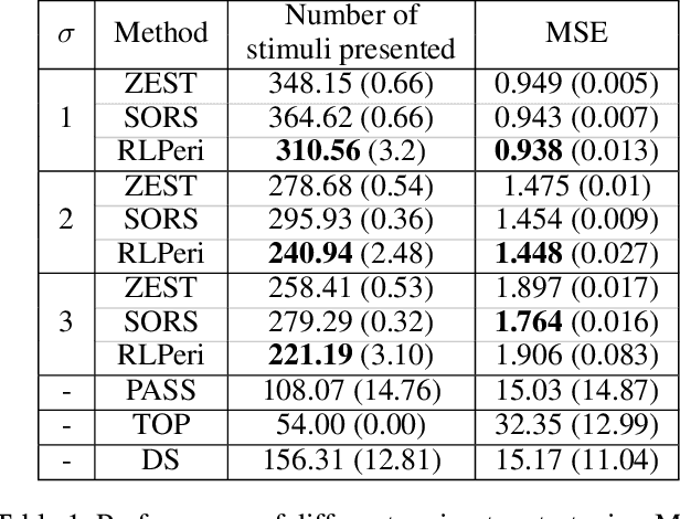 Figure 2 for RLPeri: Accelerating Visual Perimetry Test with Reinforcement Learning and Convolutional Feature Extraction