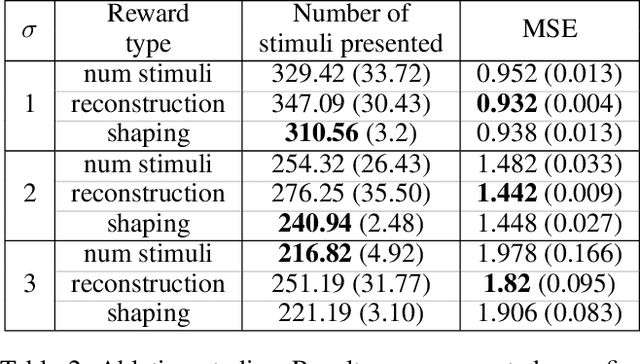 Figure 4 for RLPeri: Accelerating Visual Perimetry Test with Reinforcement Learning and Convolutional Feature Extraction