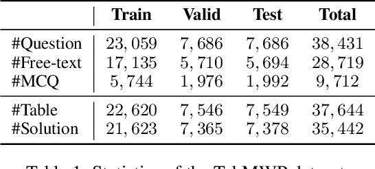 Figure 2 for Template-Driven LLM-Paraphrased Framework for Tabular Math Word Problem Generation