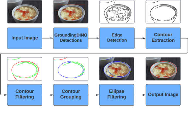 Figure 3 for In The Wild Ellipse Parameter Estimation for Circular Dining Plates and Bowls