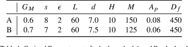 Figure 2 for In The Wild Ellipse Parameter Estimation for Circular Dining Plates and Bowls