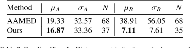 Figure 4 for In The Wild Ellipse Parameter Estimation for Circular Dining Plates and Bowls