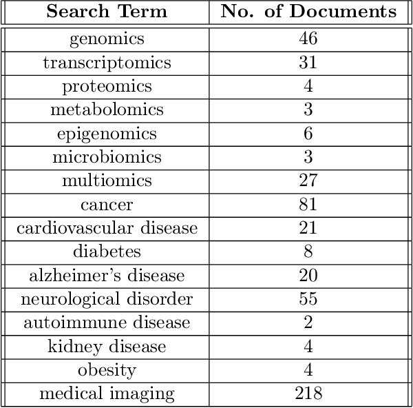 Figure 3 for Towards Quantum Tensor Decomposition in Biomedical Applications