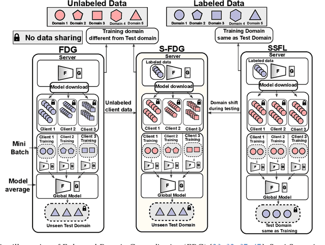 Figure 1 for Unified Alignment Protocol: Making Sense of the Unlabeled Data in New Domains