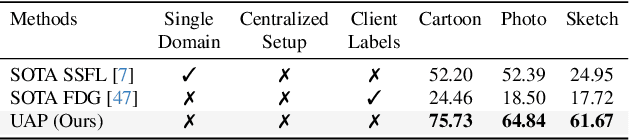 Figure 2 for Unified Alignment Protocol: Making Sense of the Unlabeled Data in New Domains