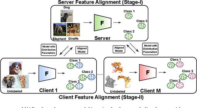 Figure 3 for Unified Alignment Protocol: Making Sense of the Unlabeled Data in New Domains