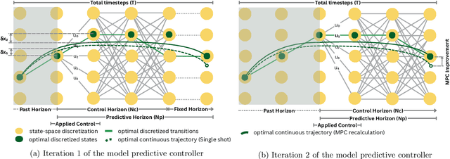 Figure 1 for QuantGraph: A Receding-Horizon Quantum Graph Solver