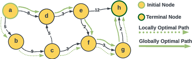Figure 2 for QuantGraph: A Receding-Horizon Quantum Graph Solver