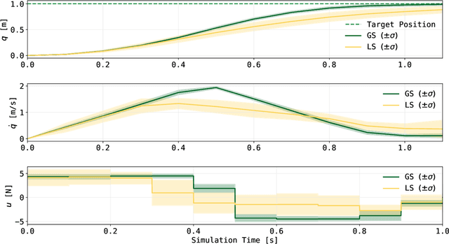 Figure 3 for QuantGraph: A Receding-Horizon Quantum Graph Solver