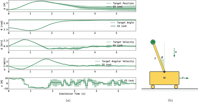 Figure 4 for QuantGraph: A Receding-Horizon Quantum Graph Solver