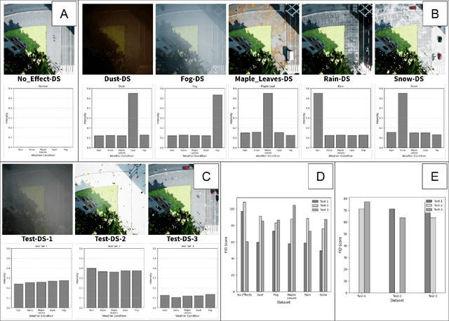 Figure 1 for Multiple Distribution Shift -- Aerial (MDS-A): A Dataset for Test-Time Error Detection and Model Adaptation