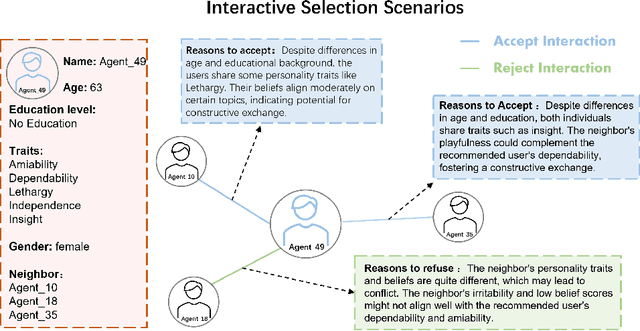 Figure 3 for MTOS: A LLM-Driven Multi-topic Opinion Simulation Framework for Exploring Echo Chamber Dynamics