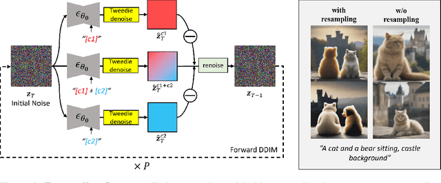 Figure 4 for TweedieMix: Improving Multi-Concept Fusion for Diffusion-based Image/Video Generation