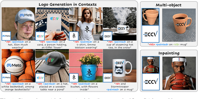 Figure 1 for LogoSticker: Inserting Logos into Diffusion Models for Customized Generation