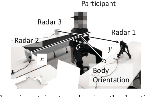 Figure 1 for Radar-Based Estimation of Human Body Orientation Using Respiratory Features and Hierarchical Regression Model