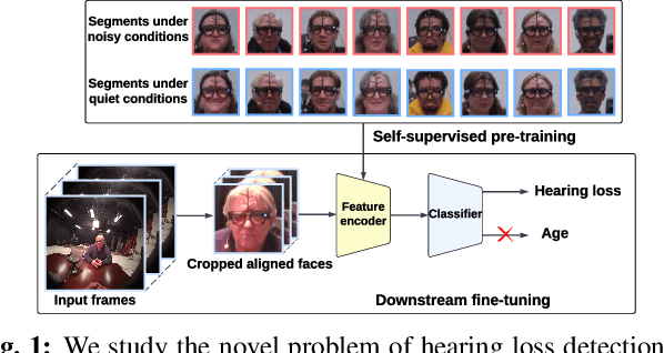 Figure 1 for Hearing Loss Detection from Facial Expressions in One-on-one Conversations