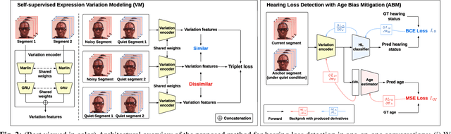 Figure 3 for Hearing Loss Detection from Facial Expressions in One-on-one Conversations