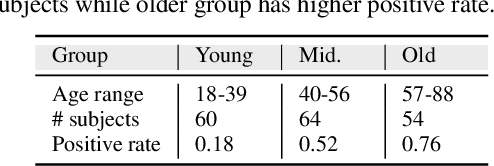 Figure 2 for Hearing Loss Detection from Facial Expressions in One-on-one Conversations