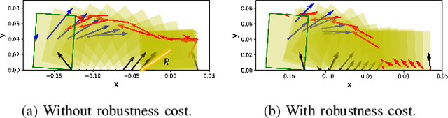 Figure 3 for Hierarchical Contact-Rich Trajectory Optimization for Multi-Modal Manipulation using Tight Convex Relaxations