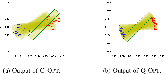 Figure 4 for Hierarchical Contact-Rich Trajectory Optimization for Multi-Modal Manipulation using Tight Convex Relaxations