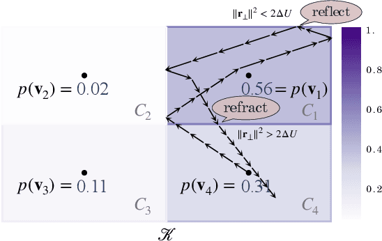 Figure 1 for Structured Voronoi Sampling