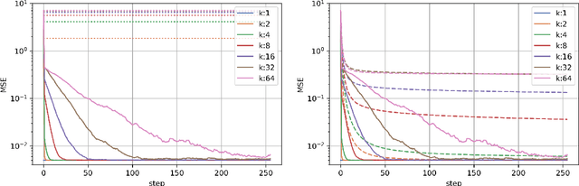 Figure 1 for PriorBoost: An Adaptive Algorithm for Learning from Aggregate Responses