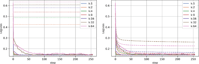 Figure 2 for PriorBoost: An Adaptive Algorithm for Learning from Aggregate Responses