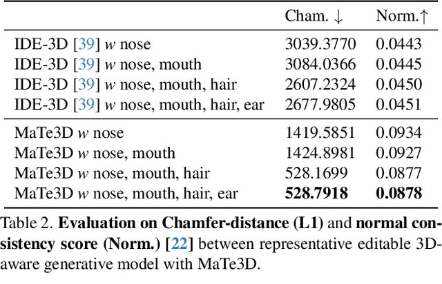 Figure 3 for MaTe3D: Mask-guided Text-based 3D-aware Portrait Editing