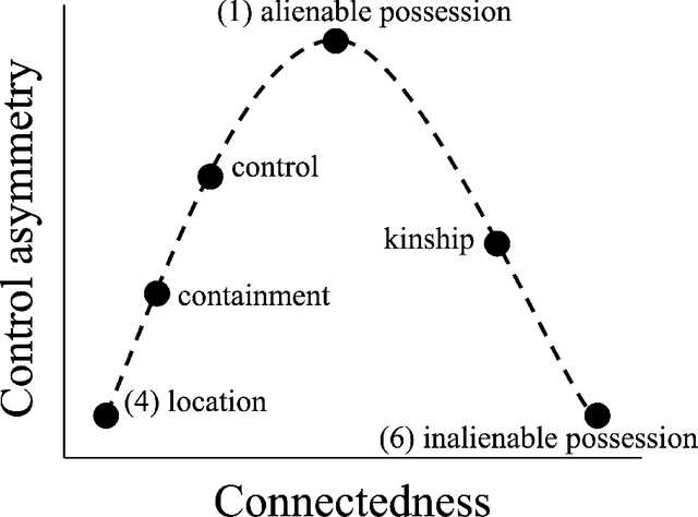 Figure 3 for Contextual modulation of language comprehension in a dynamic neural model of lexical meaning