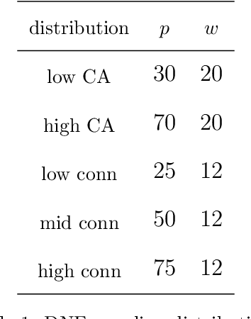 Figure 2 for Contextual modulation of language comprehension in a dynamic neural model of lexical meaning