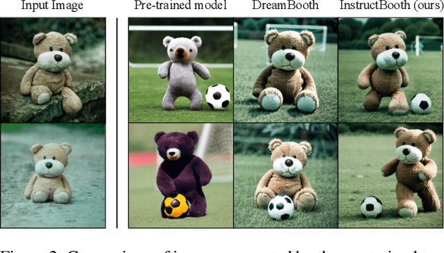 Figure 2 for InstructBooth: Instruction-following Personalized Text-to-Image Generation