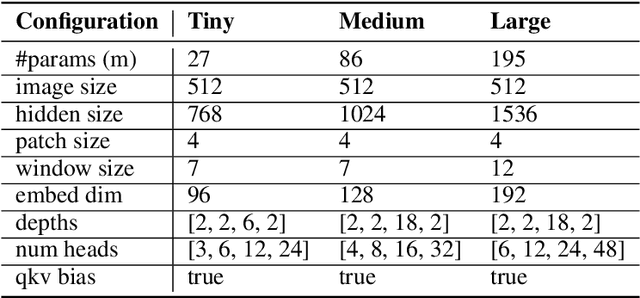 Figure 4 for SAR Object Detection with Self-Supervised Pretraining and Curriculum-Aware Sampling