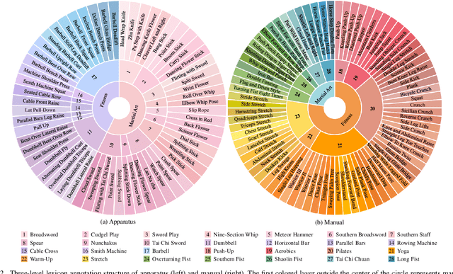 Figure 2 for Explainable Action Form Assessment by Exploiting Multimodal Chain-of-Thoughts Reasoning