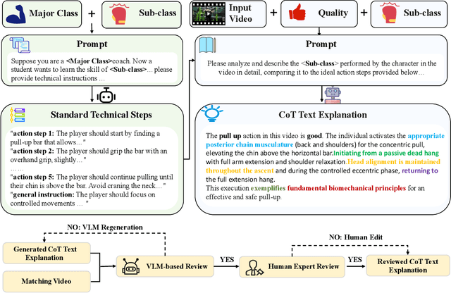 Figure 4 for Explainable Action Form Assessment by Exploiting Multimodal Chain-of-Thoughts Reasoning