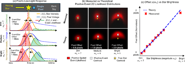 Figure 4 for EBS-EKF: Accurate and High Frequency Event-based Star Tracking