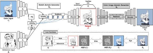 Figure 3 for Semi-supervised reference-based sketch extraction using a contrastive learning framework