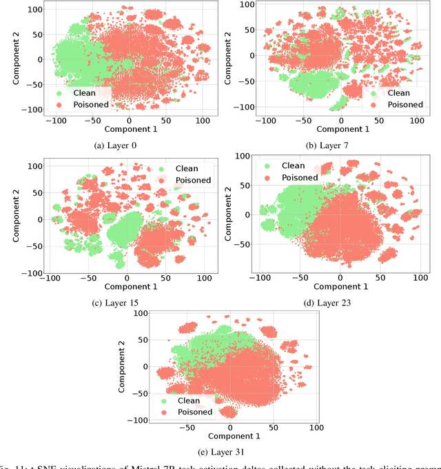 Figure 3 for Are you still on track!? Catching LLM Task Drift with Activations